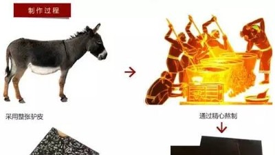 木瓜蛋白酶、胰酶，復(fù)合酶，哪個(gè)適合水解驢皮生產(chǎn)膠原蛋白肽